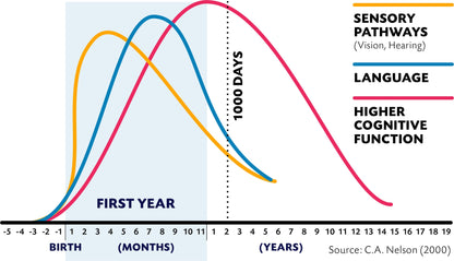 Talbina KD (Peads) (0.6 to 3 Years)